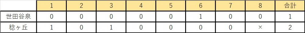 5.7 vs泉